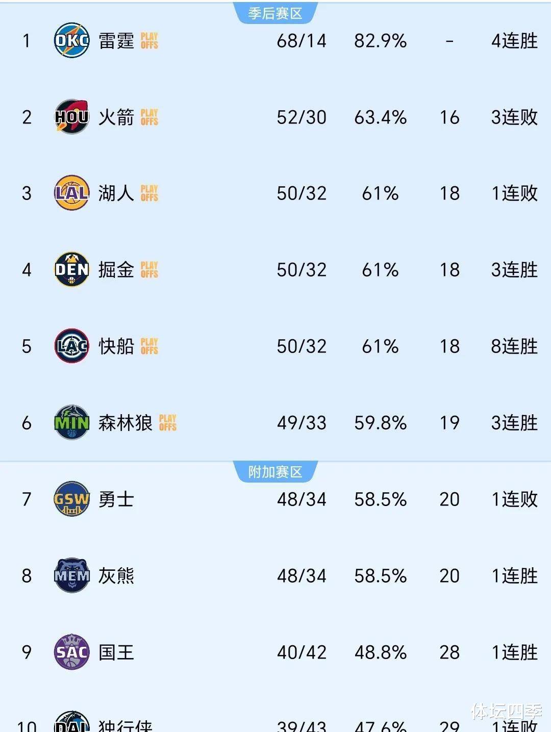 库里焦点对战，TheShy与50激战西班牙队分钟，重返赛场胜负难料！-开云体育平台